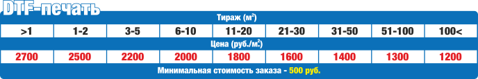 Цены на DTF печать на футболках в Нижнем Новгороде