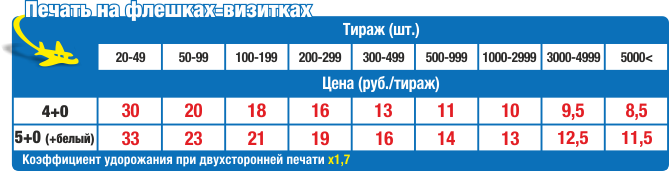 Цены на флешки с логотипом в Нижнем Новгороде