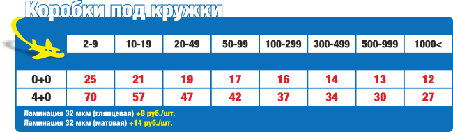 Цены на Коробка под кружки в Нижнем Новгороде