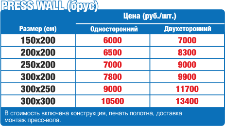 Цены на Пресс Волл (Press Wall) в Нижнем Новгороде