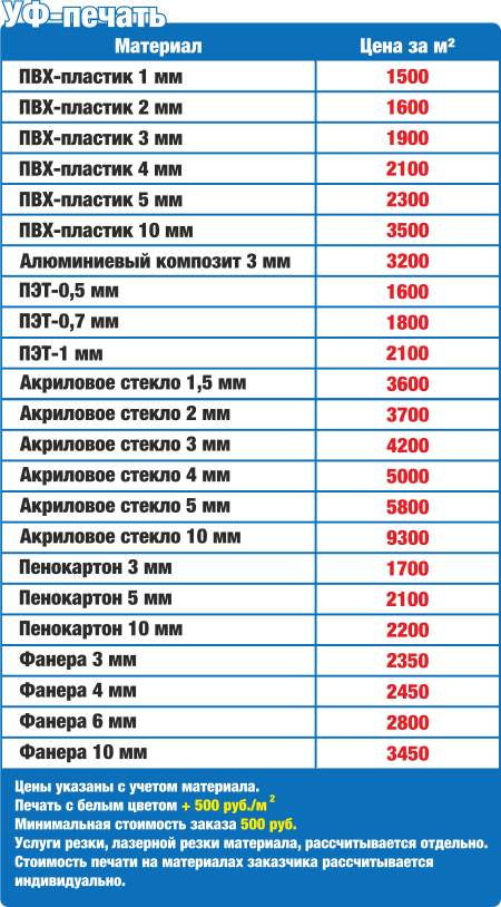 Цены на уф печать Нижний Новгород
