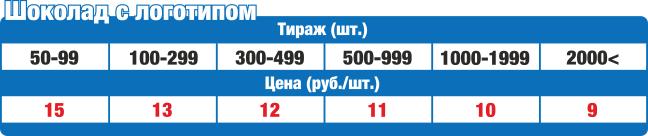 Цены на Шоколадки с логотипом в Нижнем Новгороде