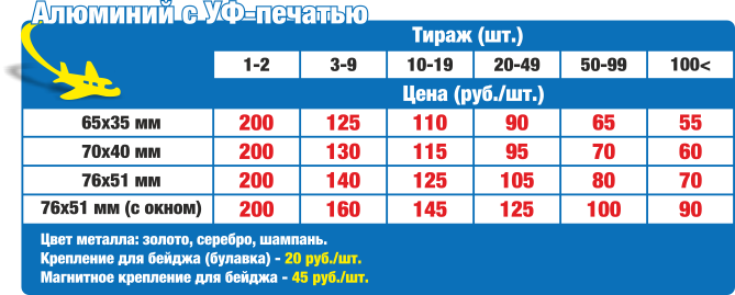 Цены на изготовление бейджей из металла в Нижнем Новгороде