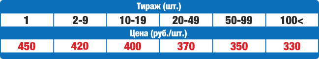 Цены на бейсболки хлопок с логотипом в Нижнем Новгороде