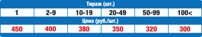 Цены на бейсболки синтетика с логотипом в Нижнем Новгороде
