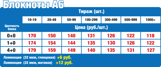 Цены на изготовление и печать блокнотов А6 с твердой полдложкой в Нижнем Новгороде