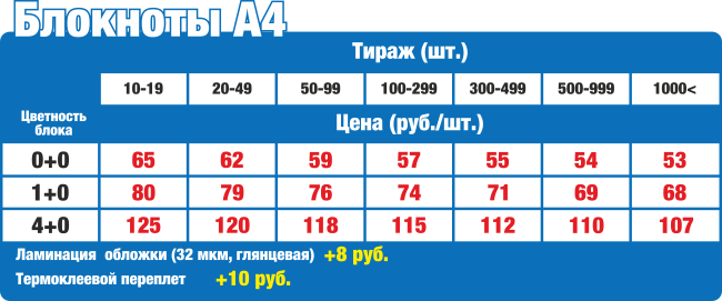 Цены на изготовление и печать блокнотов А4 в Нижнем Новгороде