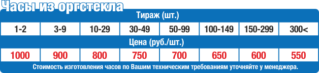 Цены на часы из оргстекла с логотипом | Нижний Новгород