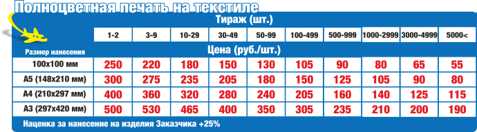 Цены на полноцветную печать на текстиле в Нижнем Новгороде