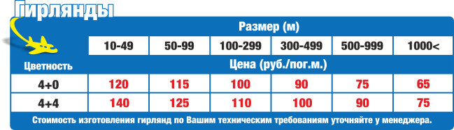 Цены на гирлянды из флажков в Нижнем Новгороде