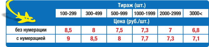 Цены на дисконтные карты (псевдопластик) в Нижнем Новгороде
