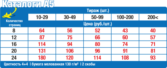 Цены на изготовление и печать каталогов, журналов, брошюр А5 в Нижнем Новгороде