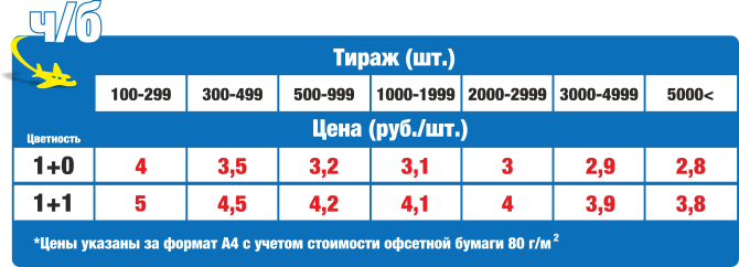 Черно-белая печать в Нижнем Новгороде по оптимальной цене