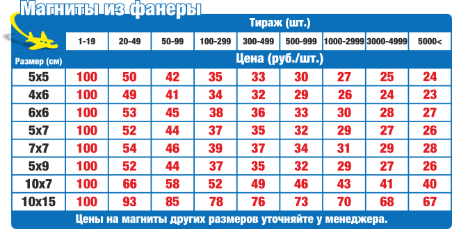 Цены на магниты из фанеры в Нижнем Новгороде