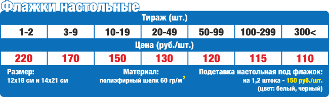Цены на настольные флажки с логотипом в Нижнем Новгороде