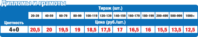Цены на печать дипломов и грамот в Нижнем Новгороде