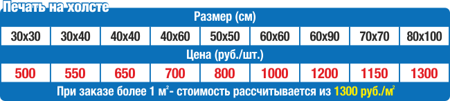 Цена на печать на холсте | Нижний Новгород