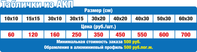 Цены на таблички из АКП