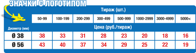 Цены на значки с логотипом в Нижнем Новгороде